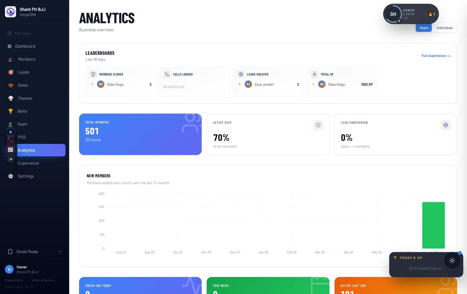 BattersOps analytics showing revenue, retention and attendance metrics